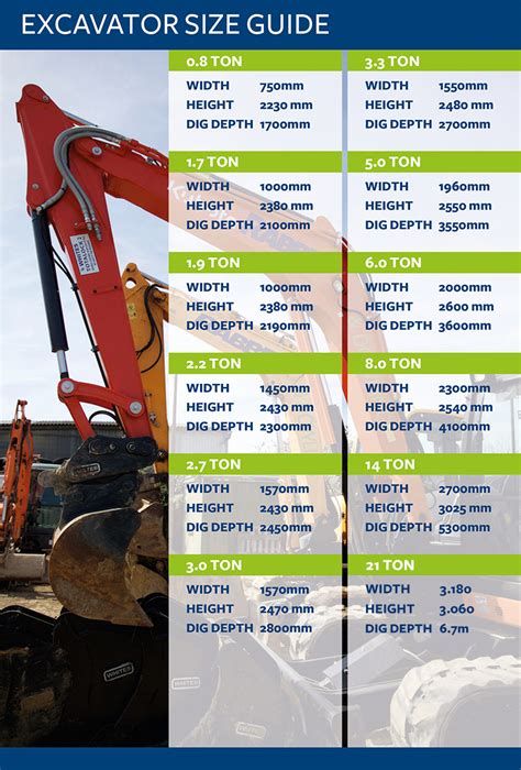 excavator size|excavator size chart brand comparison.